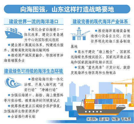 更加注重经略海洋,加强海洋资源开发保护