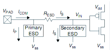 ESD原理与测试方法详解