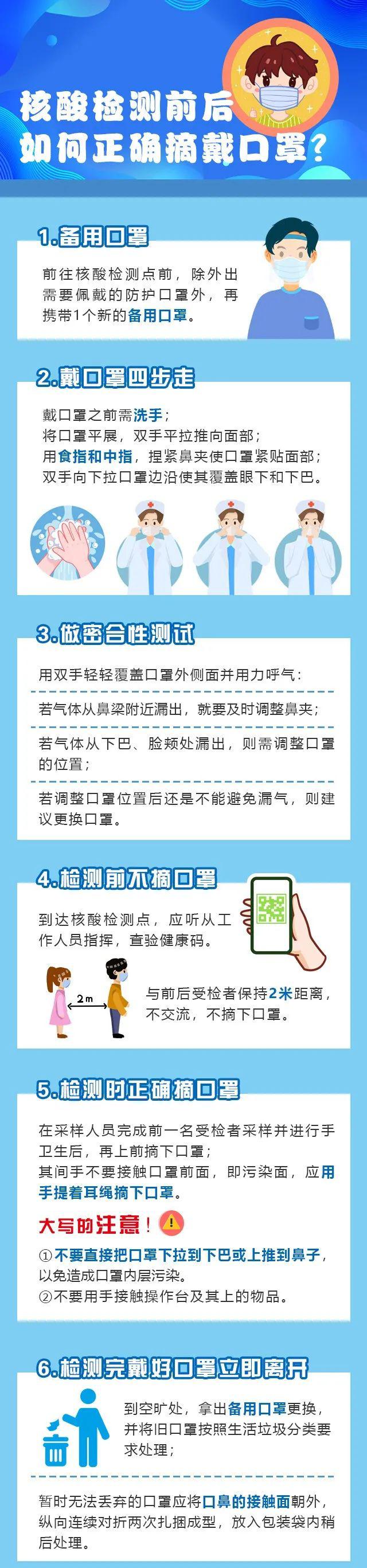 核酸检测正确摘口罩图片