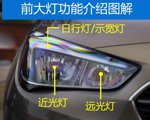 车子上的示宽灯是什么灯?