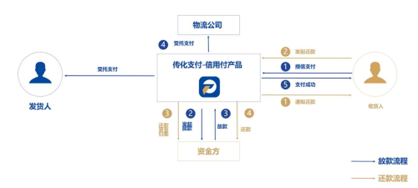 传化支付图片