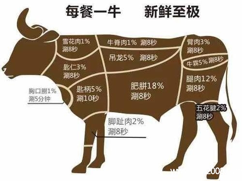 牛三叉肉是哪个部位图图片