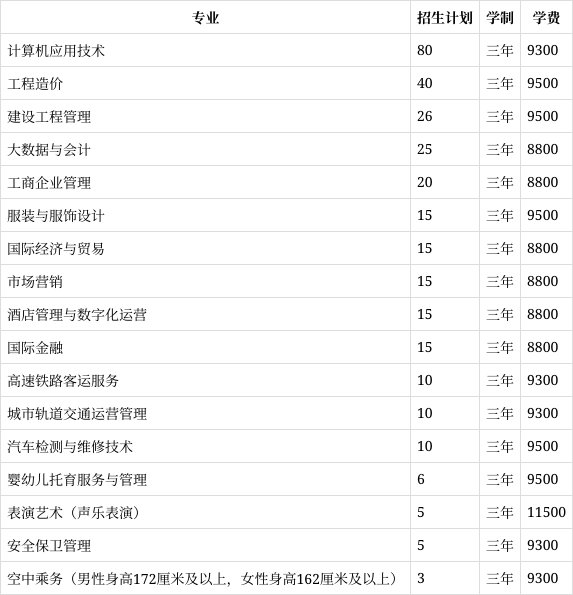 广西演艺职业学院2023年在广西各专业招生人数(2024填报参考)