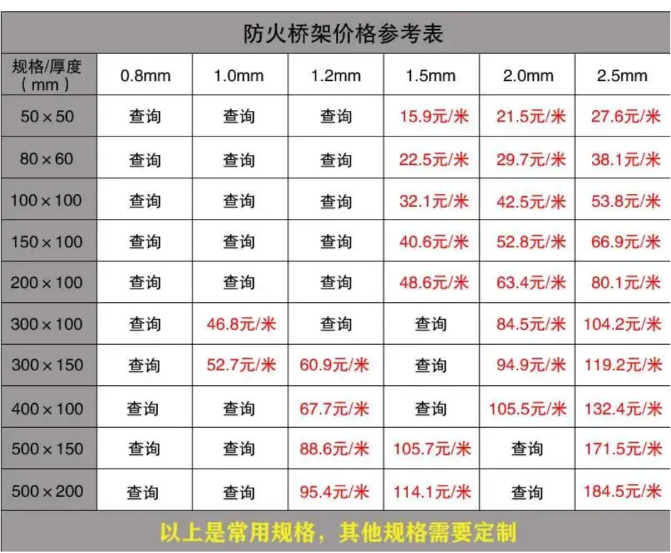 采购防火电缆桥架时如何自行检测防火电缆桥架产品