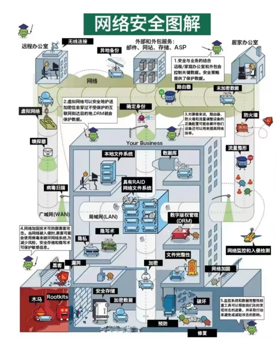 怎样找网络安全系统_怎样找网络安全系统设置