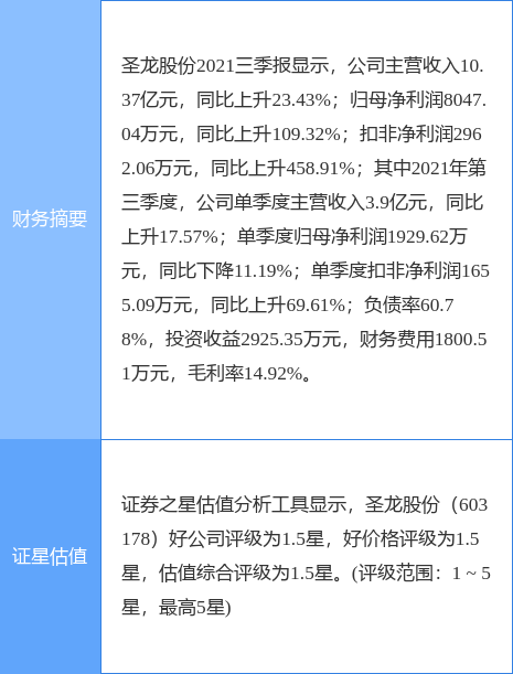 圣龙股份最新公告:拟出资6690万元参设宁波圣龙新能源汽车动力