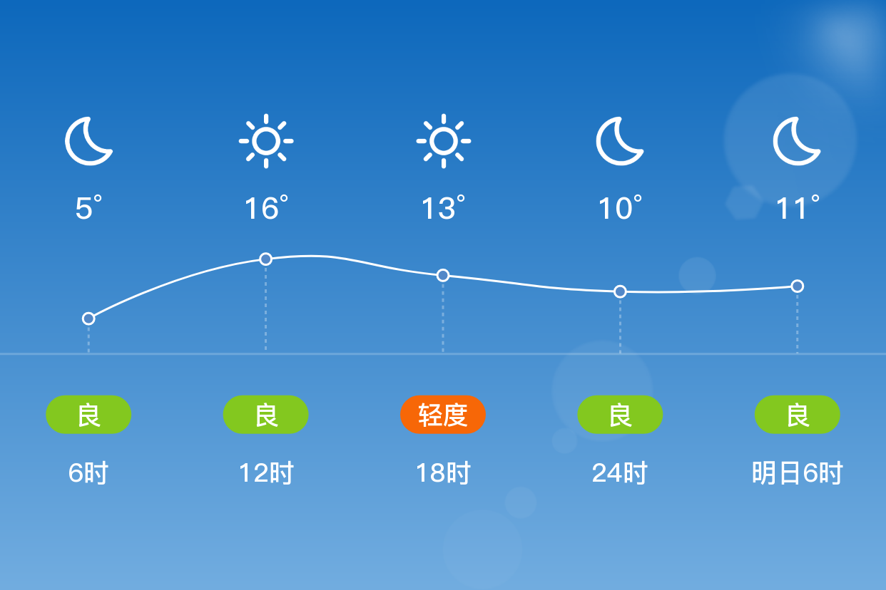 天津蓟县盘山天气预报