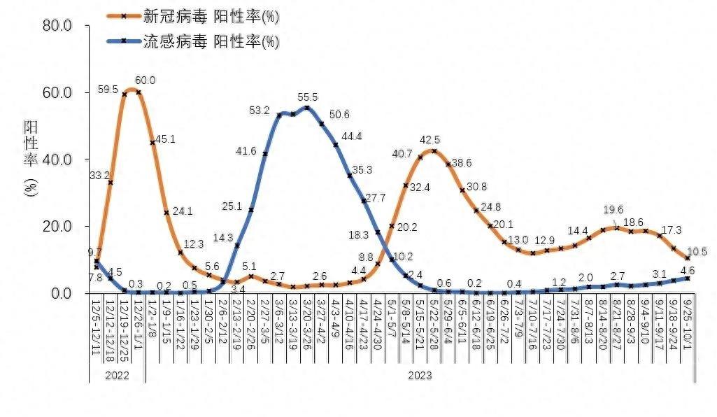 石家庄疫情全面暴发!生死交战!重症患者激增!