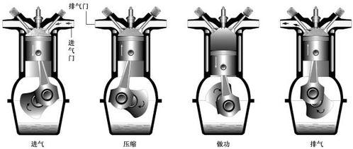 4缸柴油泵调油量图图片