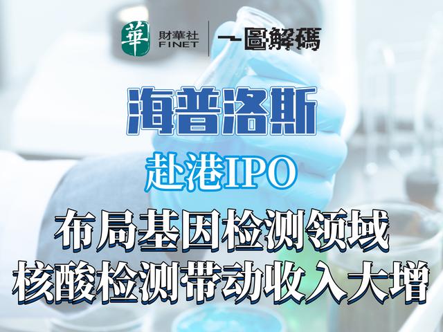 海普洛斯赴港ipo 布局基因检测领域 核酸检测带动收入大增