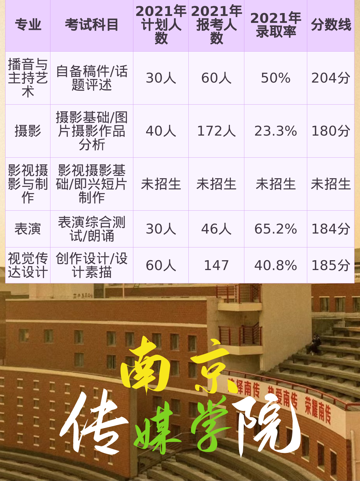 南京传媒学院2022专转本专业分数线预估