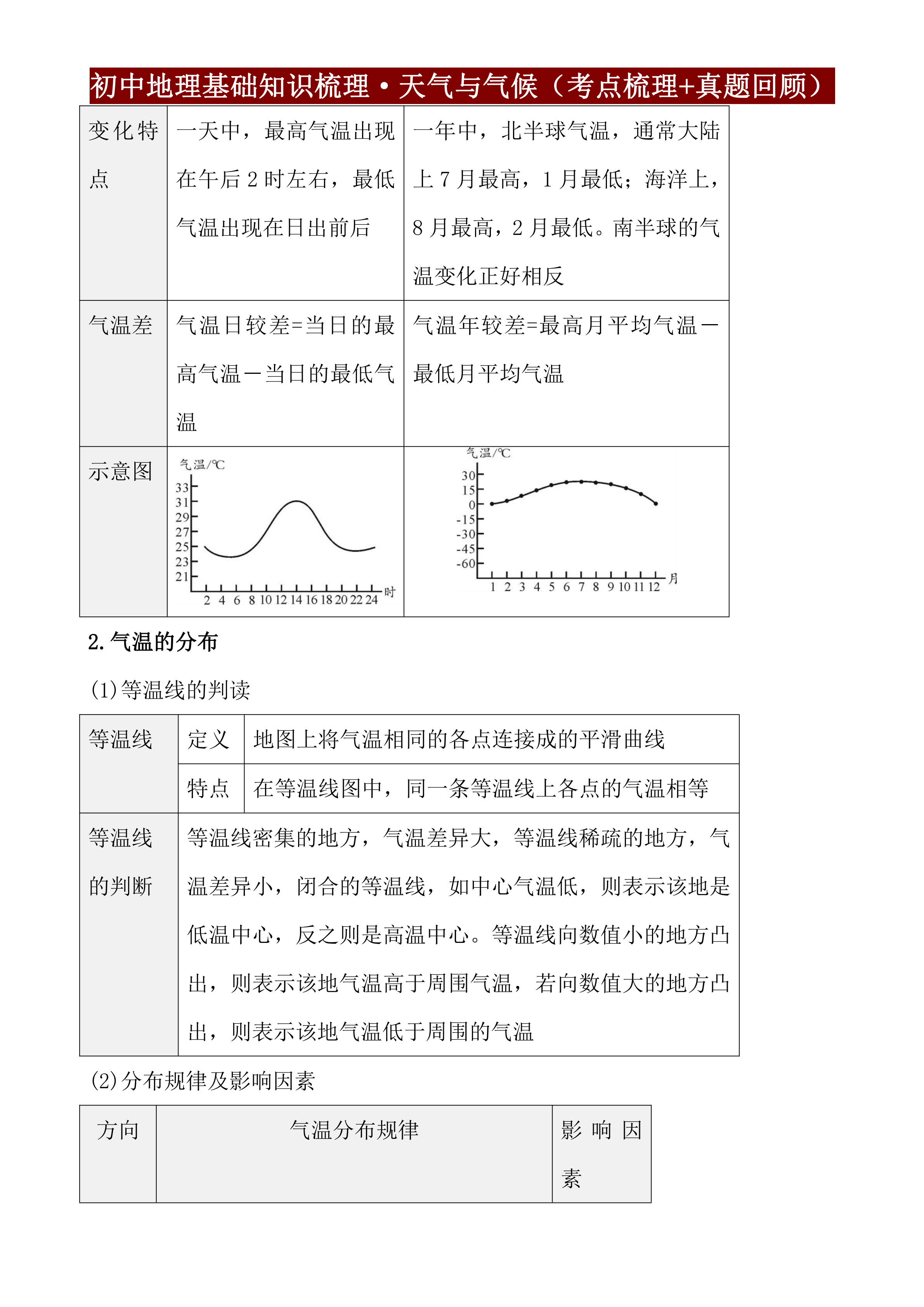 初中地理知识点梳理·「天气与气候」(考点梳理 真题回顾)