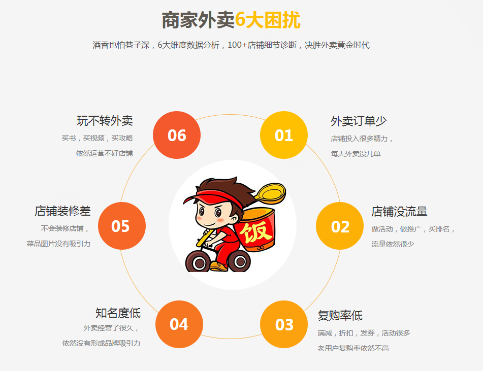 外卖网站营销推广公司 baijiahao.baidu.com