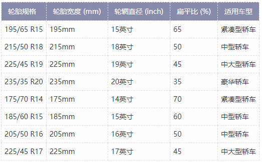 各种轮胎参数解读