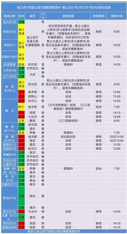 哈同高速最新路况今天图片