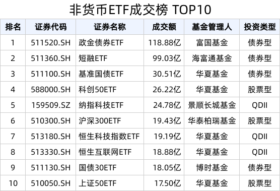 科创50588000图片