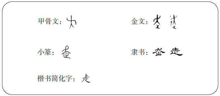 走字的演变图片