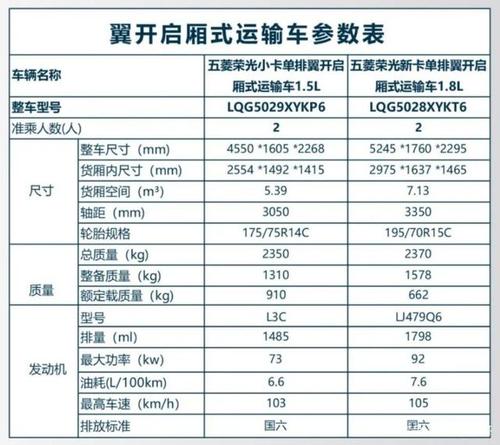 五菱小旋风10款参数图片