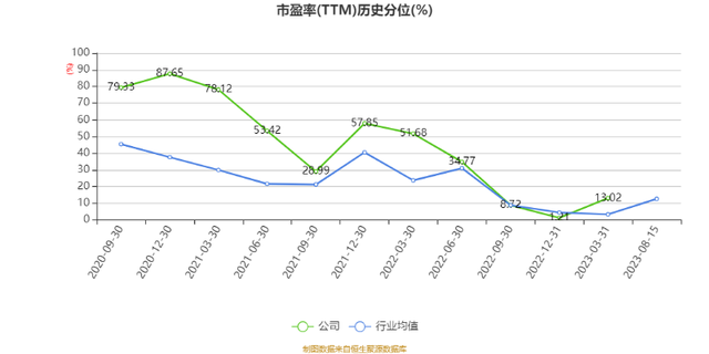 大地熊:2023年上半年亏损3801.51万元