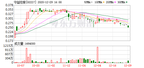 守益控股(02227.hk)委任陆翔龙为非执行董事