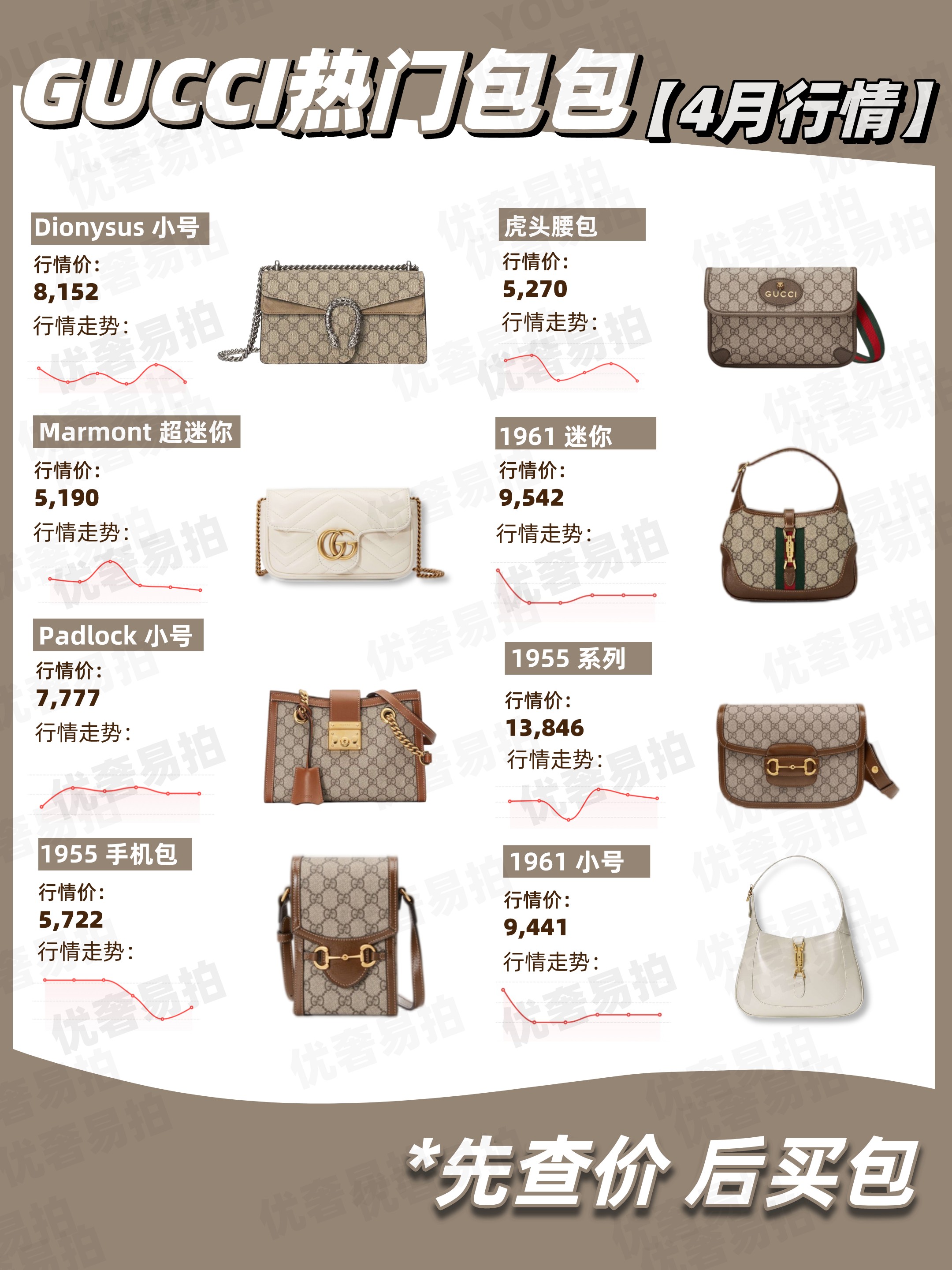 二手奢侈品交易|「行情速递」gucci热门包包4月行情走势