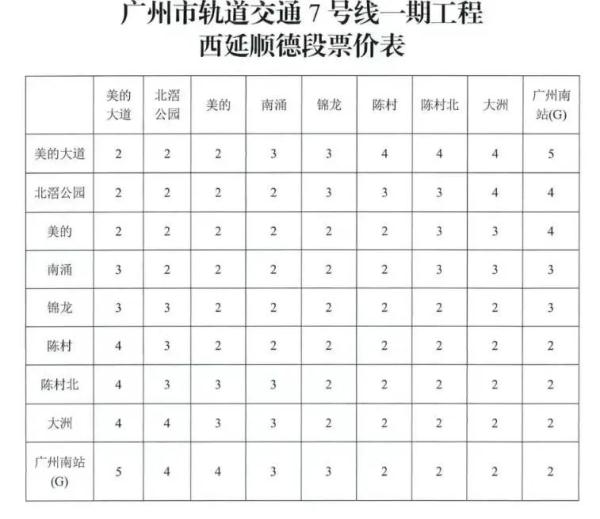 广州地铁七号线西延段今天14时开通!快上车!一起打卡