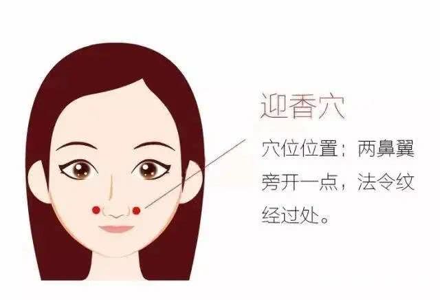 鼻子不通,你真的了解迎香穴吗?