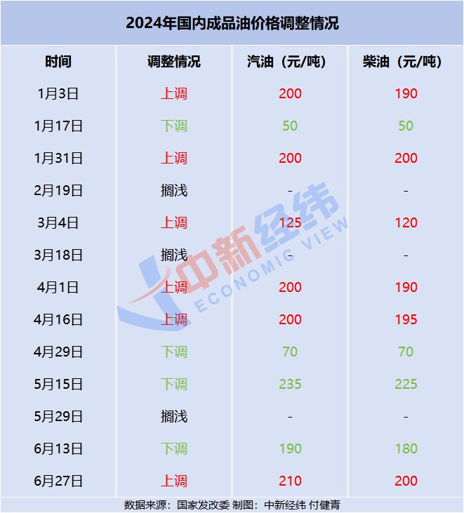 今日油价92汽油国内图片