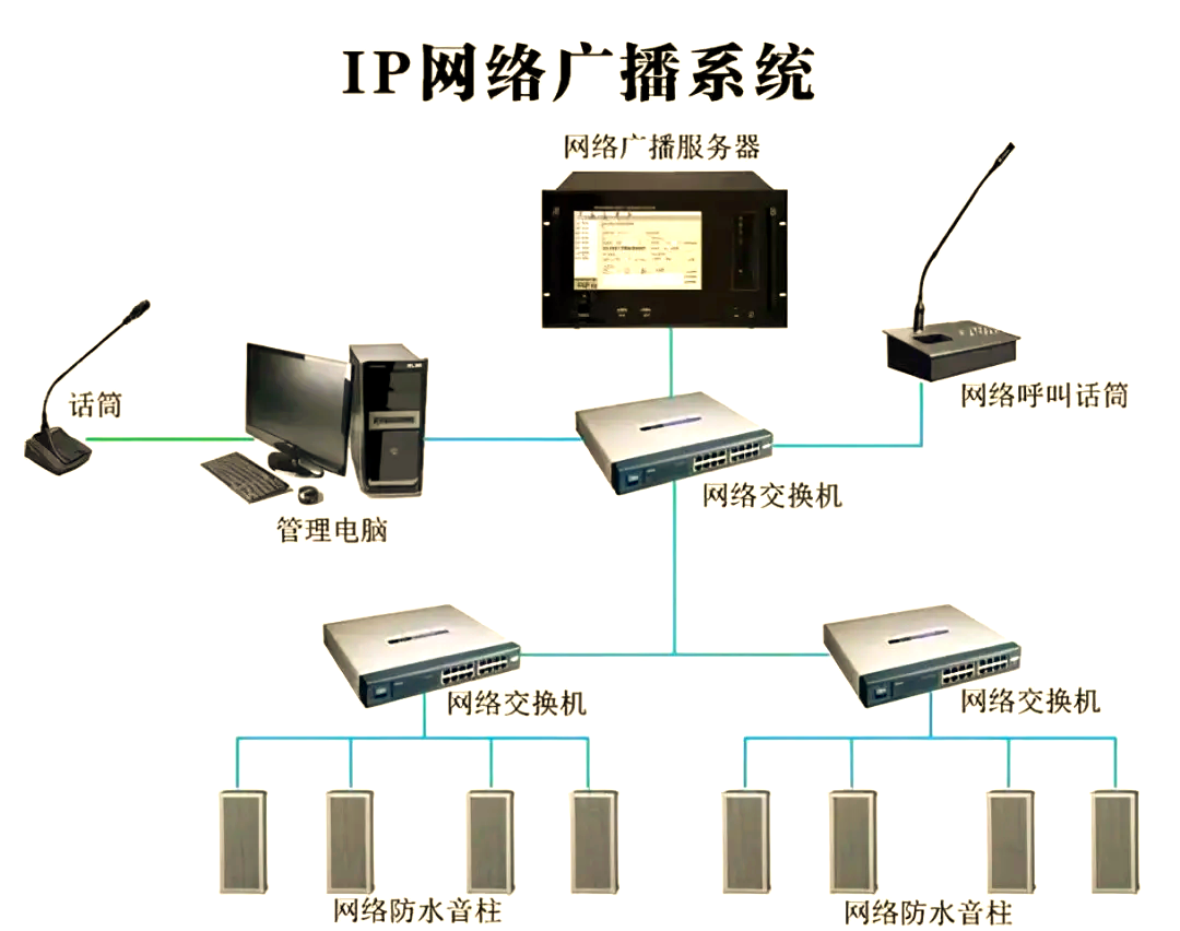 公共广播安装