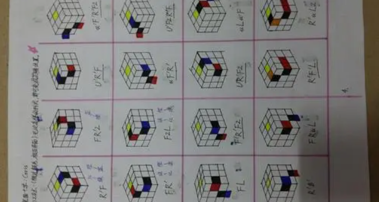 cfop三階魔方速擰公式