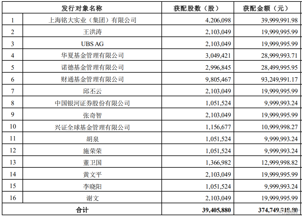 电光科技(002730.sz)披露定增结果:ubs ag,华夏基金及财通基金等参投