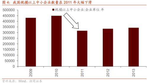 【招商策略】专精特新“小巨人”是什么、怎么样、如何选——中国优势制造投资框架报告之四