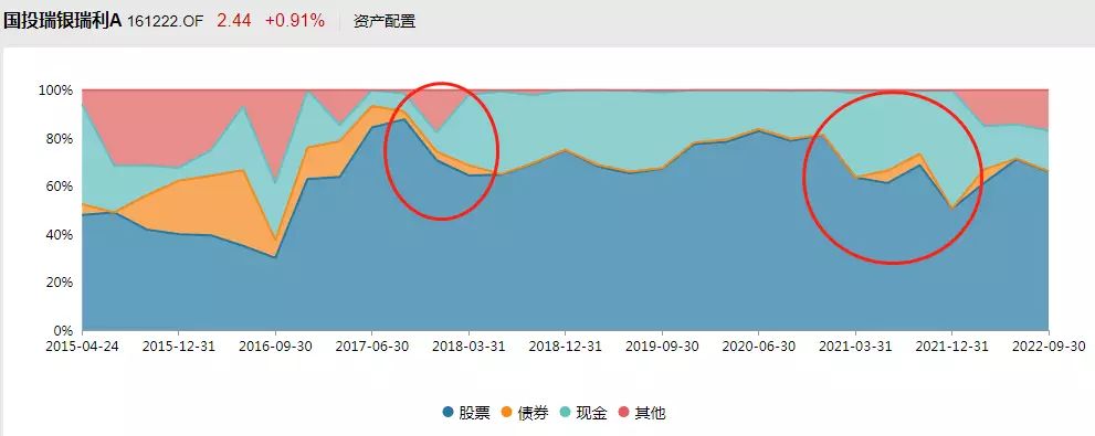 拍斷大腿!如果能夠重來,我會選這幾個