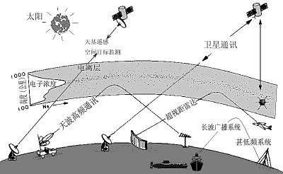 中國北斗 vs 美國gps,誰更強?馬斯克的星鏈計劃又是啥?