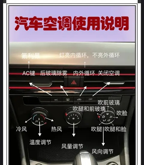 老司机私藏!汽车故障灯 空调使用全攻略