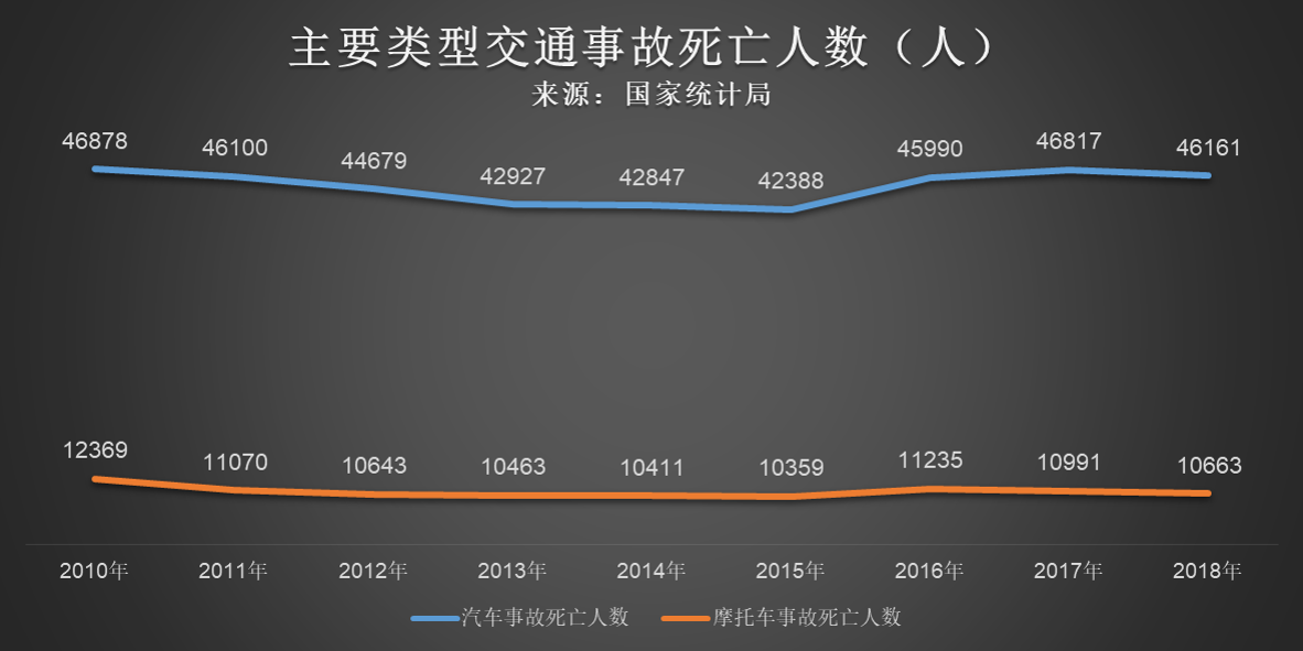 90%中国人不知道的交通事故数据