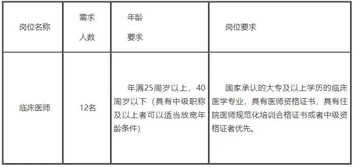 云岩区黔灵医院2022年冬季公开招聘12名合同制工作人员
