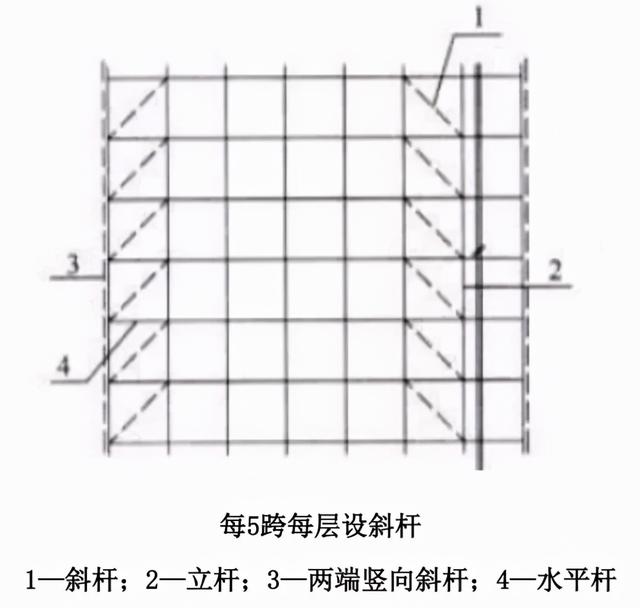 爬架悬挑长度示意图图片