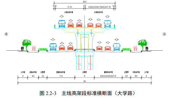 徐州大学路快速路规划图片