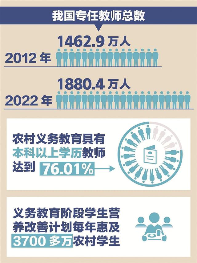 我国建成世界规模最大教育体系