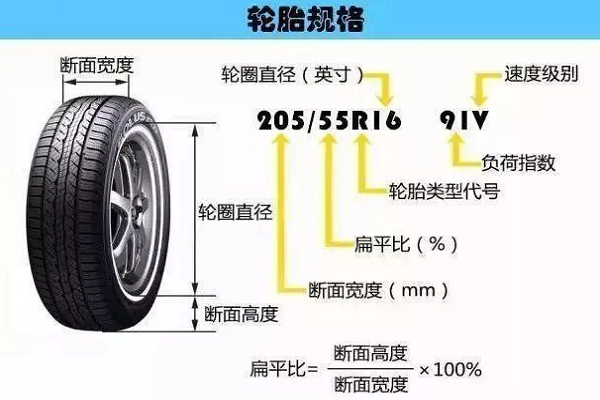 摩托车轮胎规格尺寸表图片