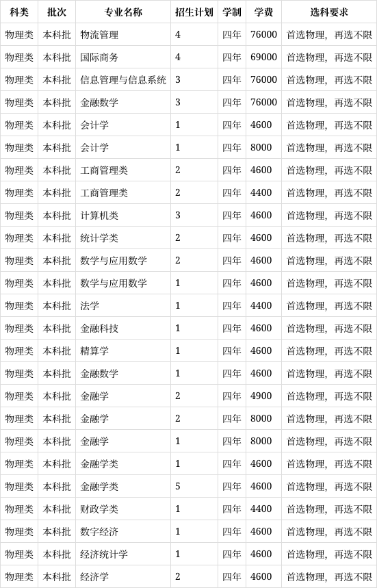 西南财经大学排名2022最新排名的简单介绍