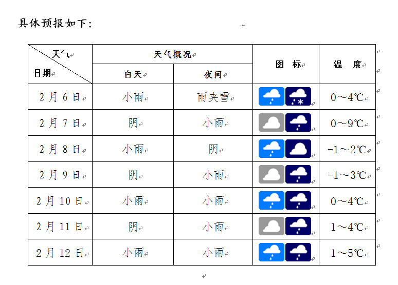 黔西市气象台发布未来一周天气预报