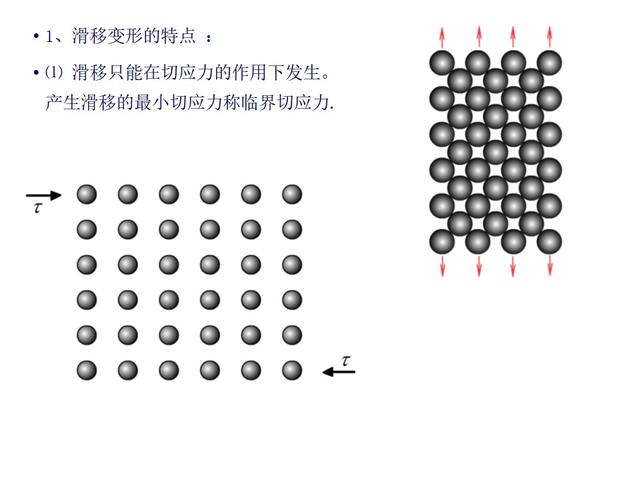 「基础理论」机械工程材料:金属的塑性变形与再结晶