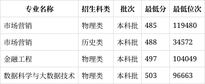 贵州商学院 排名图片