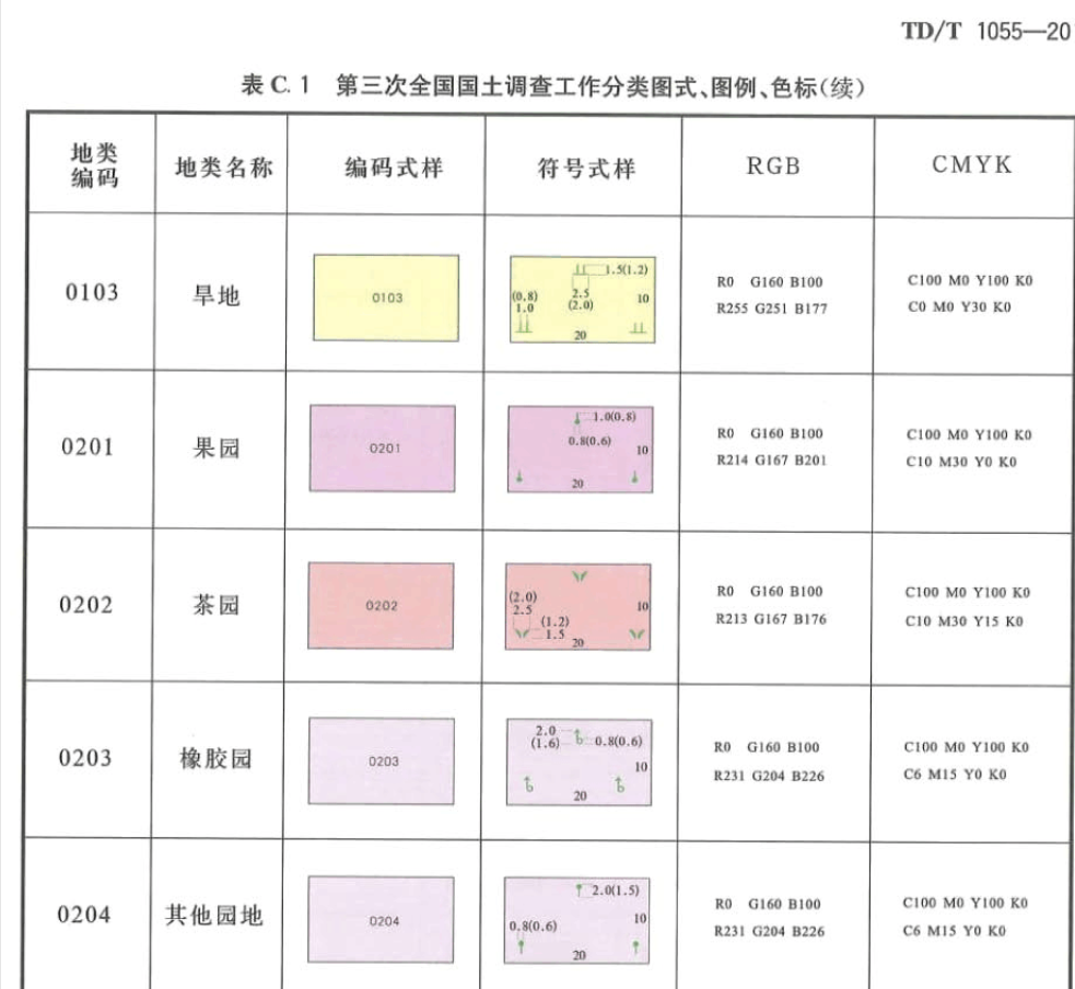 三调地类图例图片