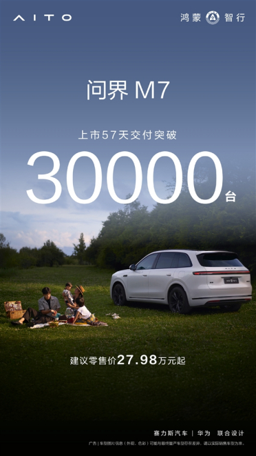 大定已破9万！全新问界M7上市57天交付突破30000台