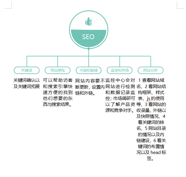 seosem是指什么意思=seo是什么意思啊视频教程