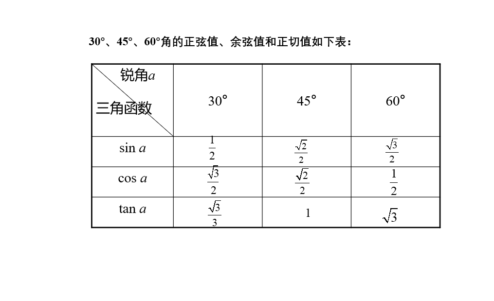 tan45°等于多少?