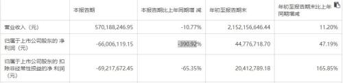 一天之内，多家巨头宣布：停止！
